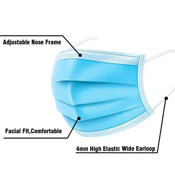 Masque jetable bleu de respiration sain, masques faits sur commande écologiques d'hôpital